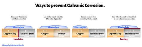 how to prevent galvanic corrosion